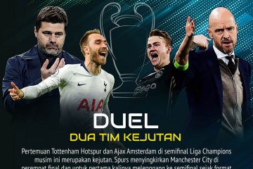 Liga Champions: Spurs vs Ajax