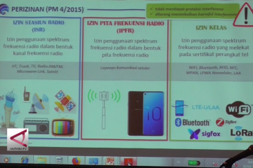 Mengoptimalisasikan layanan izin kelas