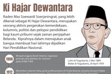 Ki Hajar Dewantara