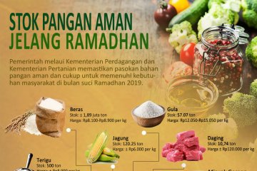 Stok pangan aman jelang Ramadhan