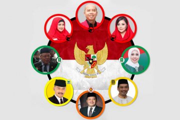 PDIP berpeluang raih tiga kursi DPR di Dapil IX Jateng