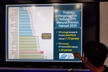 Angka penggangguran di Kepri tertinggi kelima di Indonesia