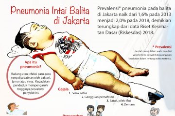 Pneumonia balita di Jakarta