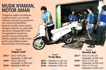 Mudik nyaman, motor aman