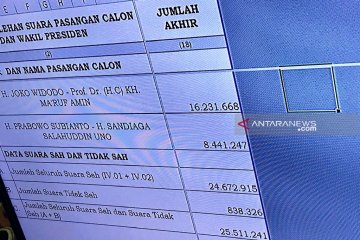 PDIP: Keunggulan Jokowi-Ma'ruf di Jatim adalah kemenangan rakyat