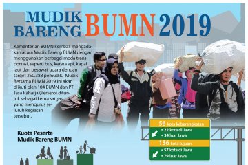 Mudik Bareng BUMN 2019