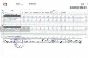 NasDem raih suara terbanyak untuk DPR-RI dapil Sulteng