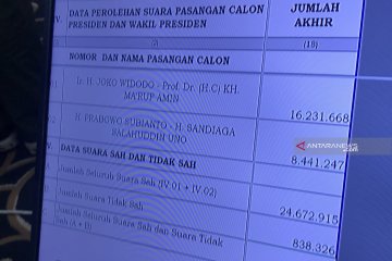 "01" kuasai 31 daerah Jatim dan "02" hanya di enam daerah