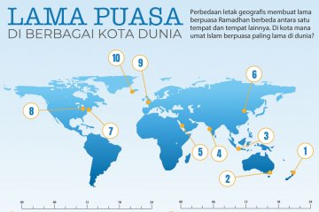 Lama puasa di berbagai kota dunia