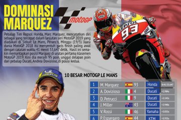 MotoGP: Dominasi Marquez