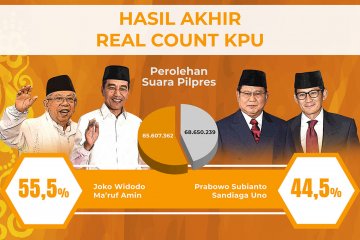 Real count KPU final