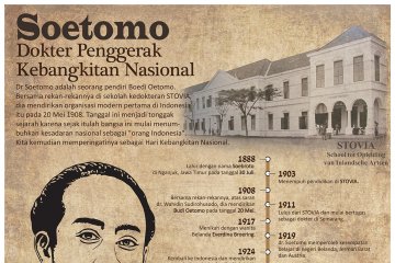 Soetomo, dokter penggerak kebangkitan nasional