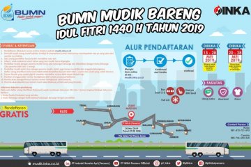 INKA sediakan 300 kursi mudik gratis Lebaran 2019