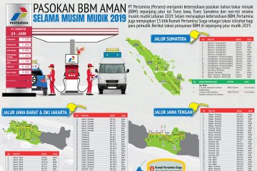 Pasokan BBM saat mudik Lebaran