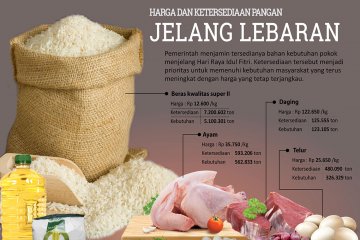 Ketersediaan bahan pangan jelang Lebaran