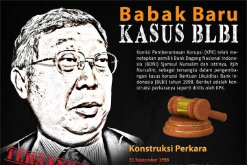 Babak baru kasus korupsi BLBI