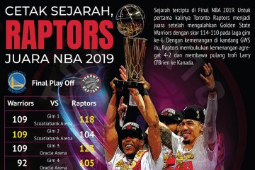 Raptors juara NBA 2019