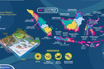 Alasan perlunya perencanaan tata ruang laut