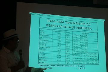 KLHK optimistis industri taati regulasi baku mutu emisi