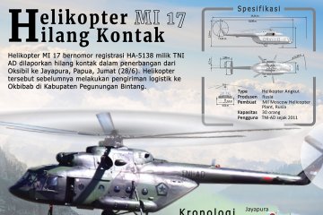 Helikopter MI 17 hilang kontak