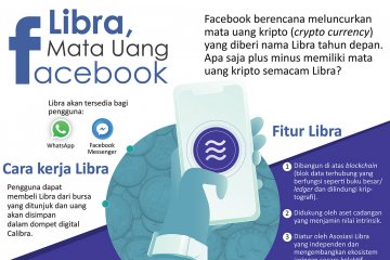 Libra, mata uang Facebook