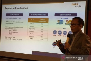 Hanya sepertiga pengguna ponsel Indonesia yang backup data teratur