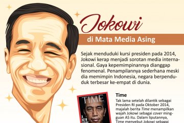 Jokowi di mata media asing