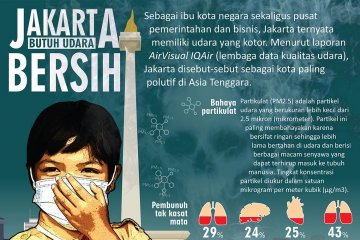 Jakarta Butuh Udara Bersih