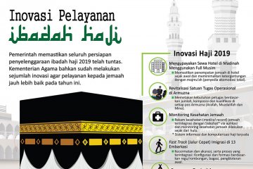 Inovasi pelayanan ibadah haji