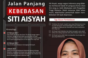 Jalan Panjang Kebebasan Siti Aisyah