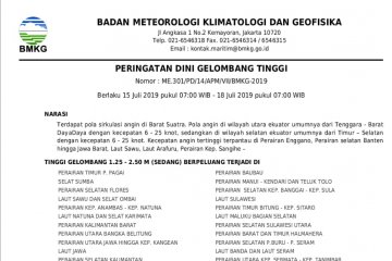 BMKG ingatkan nelayan waspada gelombang tinggi di Perairan Kaltara