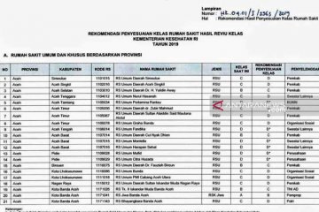 Kemenkes rekomendasi 21 rumah sakit di Aceh turun kelas