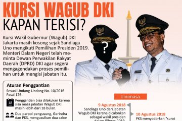 Kursi Wagub DKI kapan terisi?