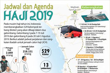 Jadwal dan agenda haji 2019