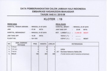 Penerbangan ke Jeddah tertunda 3 jam karena lampu kabin rusak