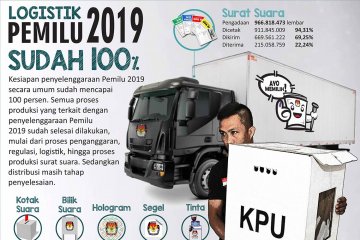 Logistik Pemilu 2019 Sudah 100%