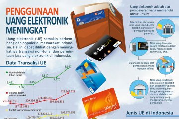 Penggunaan uang elektronik meningkat