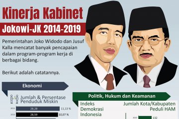 Kinerja kabinet Jokowi-JK