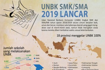 UNBK SMK/SMA 2019 Lancar