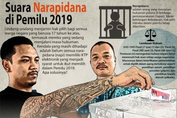 Suara Narapidana di Pemilu 2019