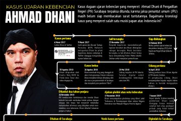 Kasus ujaran kebencian Ahmad Dhani