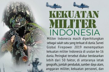 Kekuatan Militer Indonesia