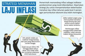 Strategi menahan laju inflasi