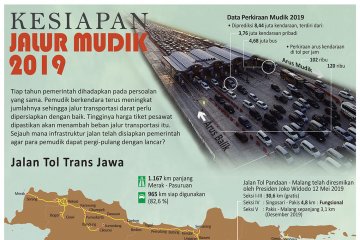 Kesiapan jalur mudik 2019