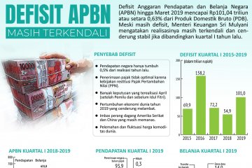 Defisit APBN masih terkendali