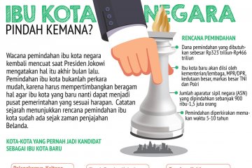 Ibu kota negara pindah kemana?