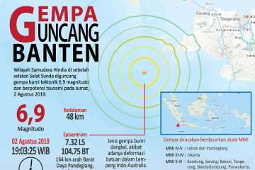 Gempa guncang Banten