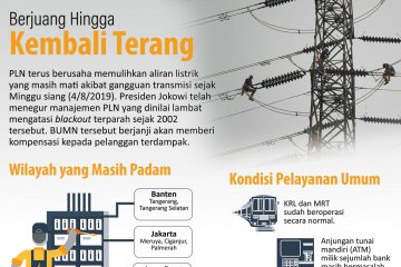 Berjuang hingga kembali terang