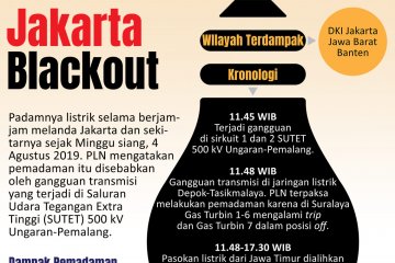 Jakarta blackout