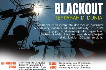 Blackout terparah di dunia